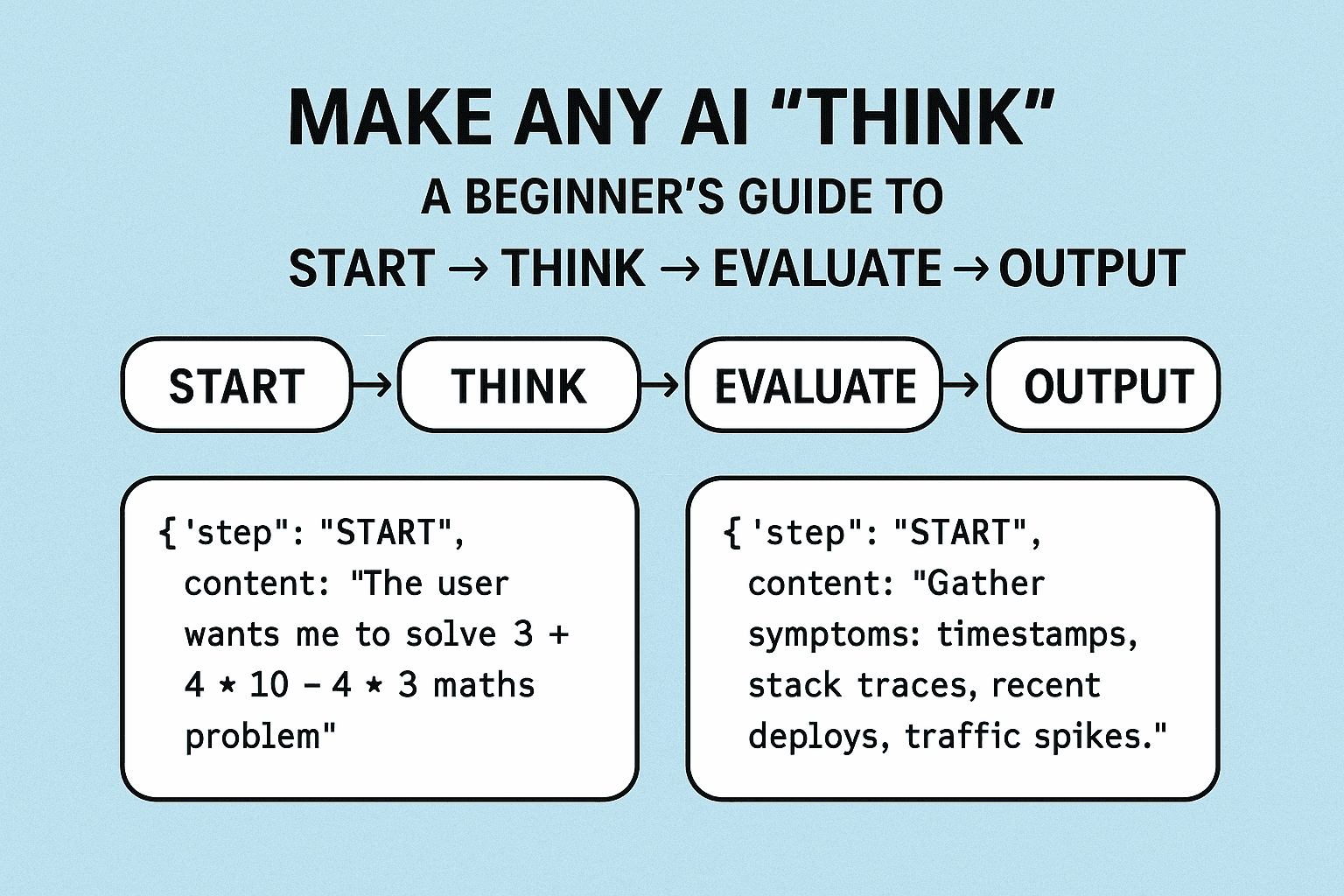 Make Any AI “Think”: A Beginner’s Guide to START → THINK → EVALUATE → OUTPUT