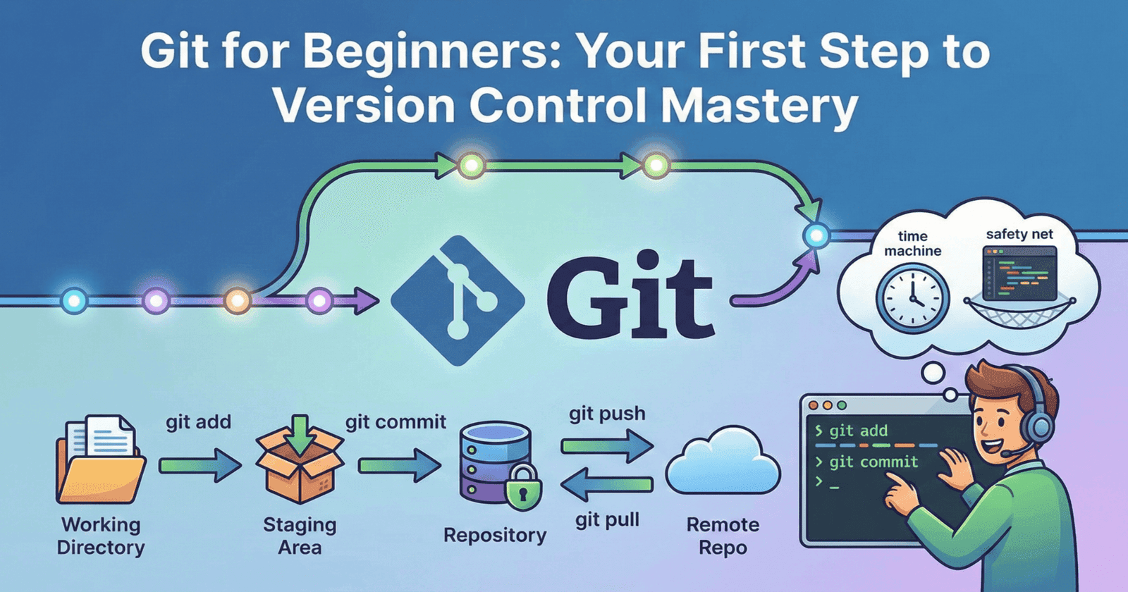 Git for Beginners: Your First Step to Version Control Mastery